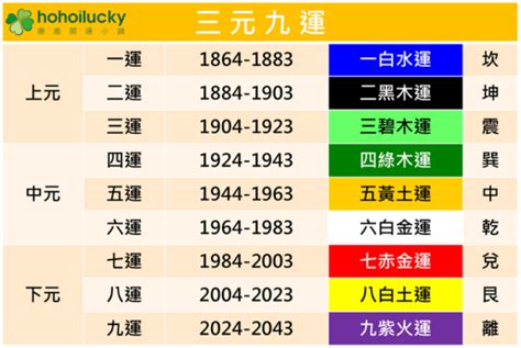 九紫離火運顏色|【2024 離火運】2024 九紫離火運啟動！未來20年命運。